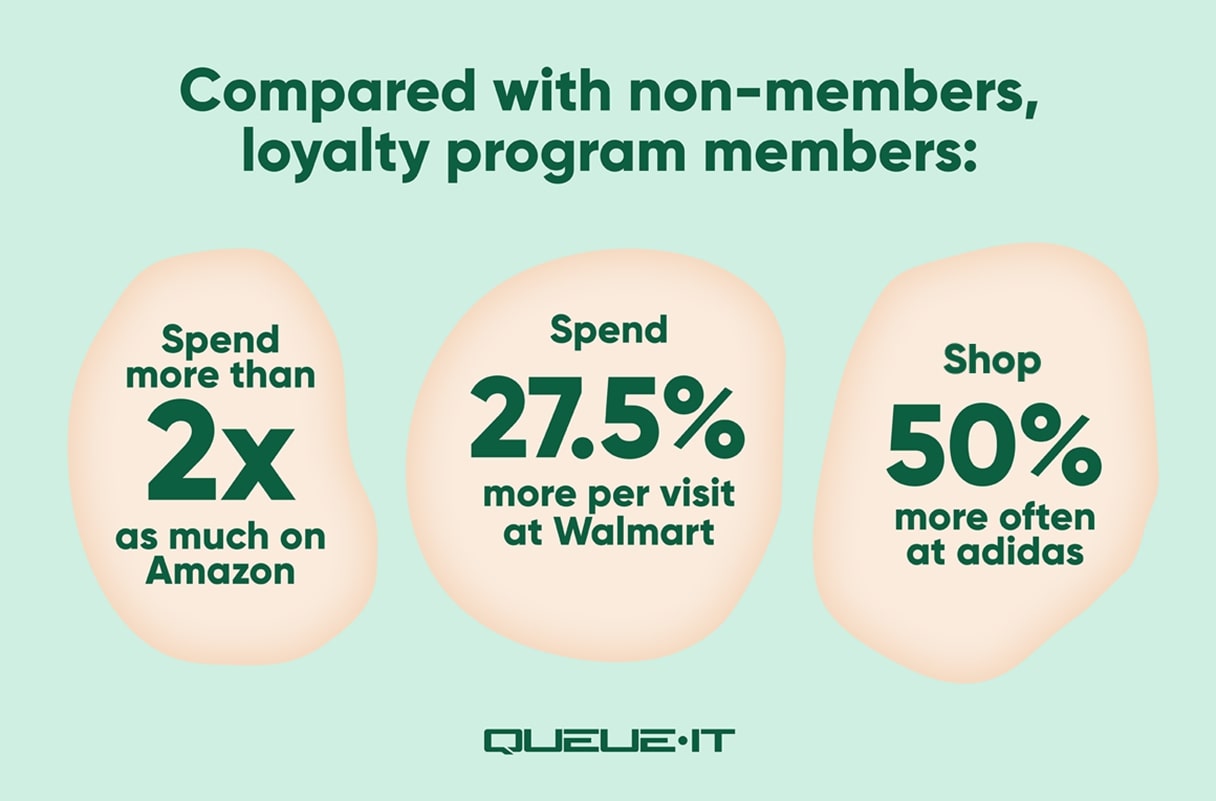 Loyalty program success statistics