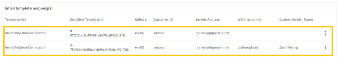 invite-only waiting room email template mapping