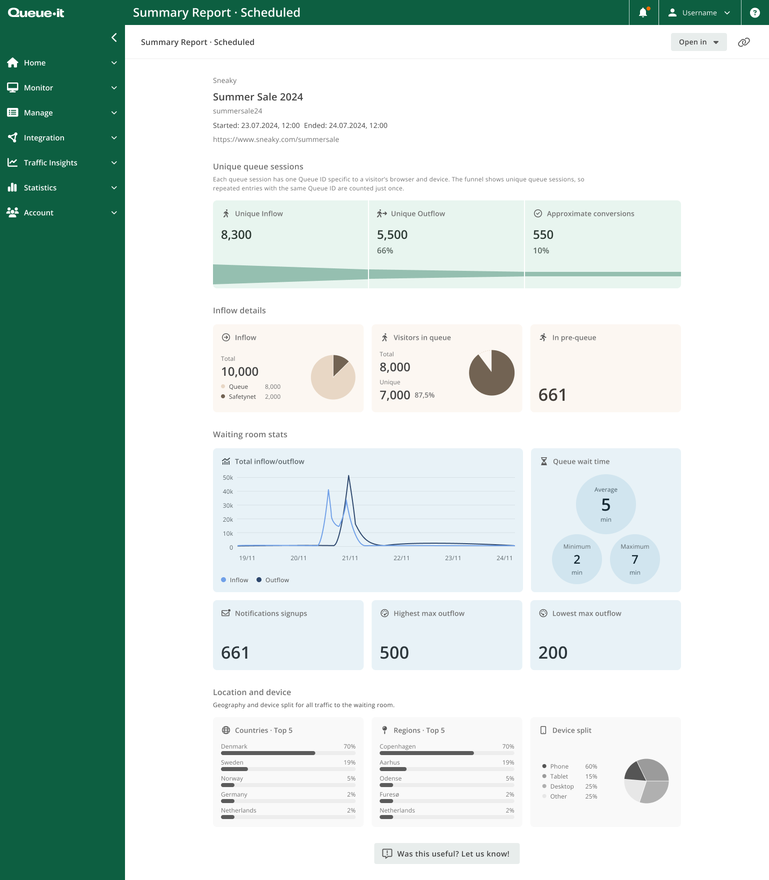 Queue-it scheduled waiting room summary report screenshot