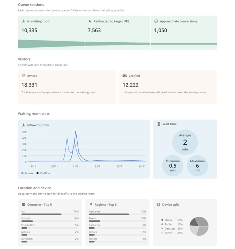 Invite-only summary report