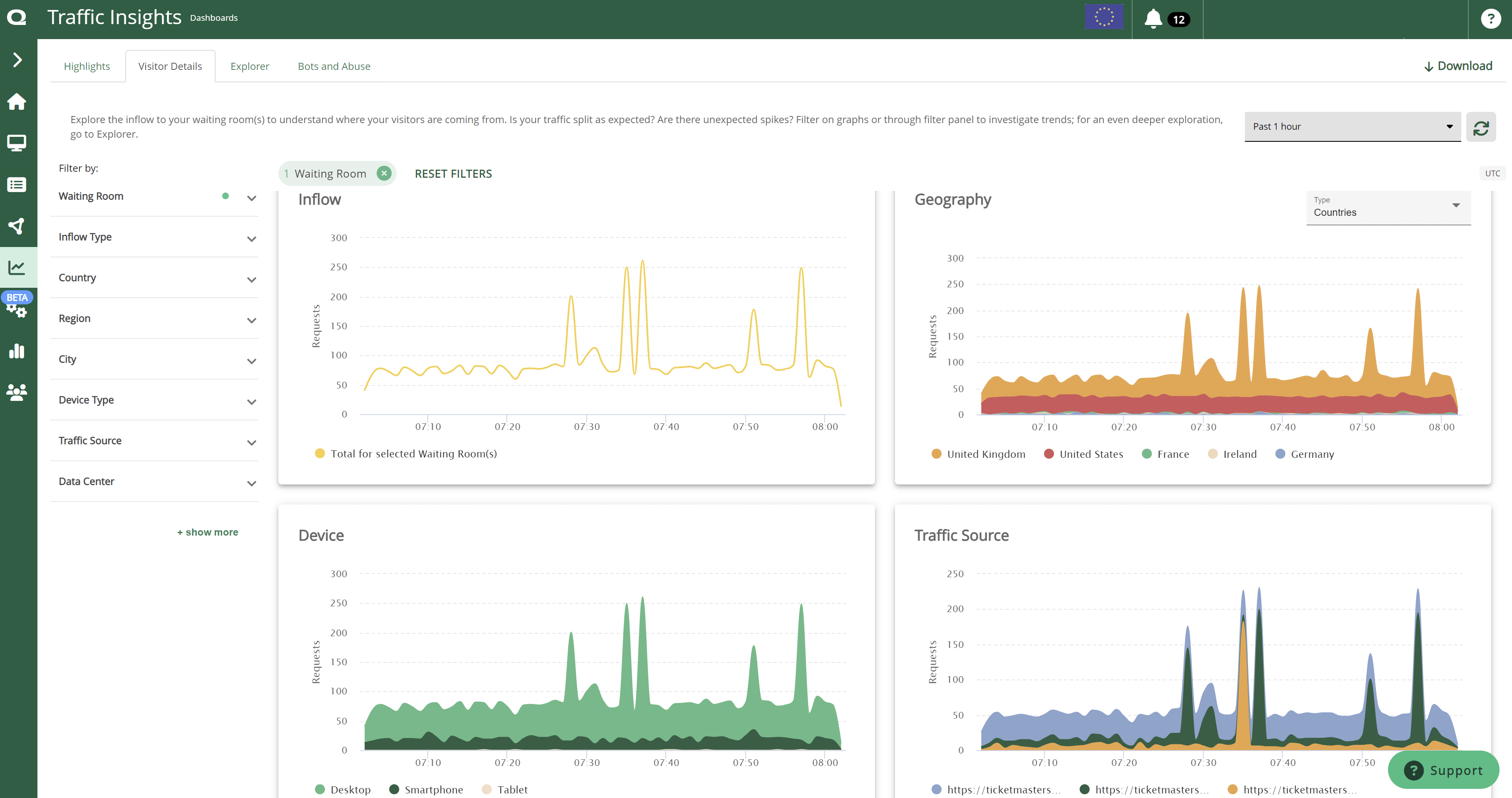 Traffic Insights Visitor Details dashboard