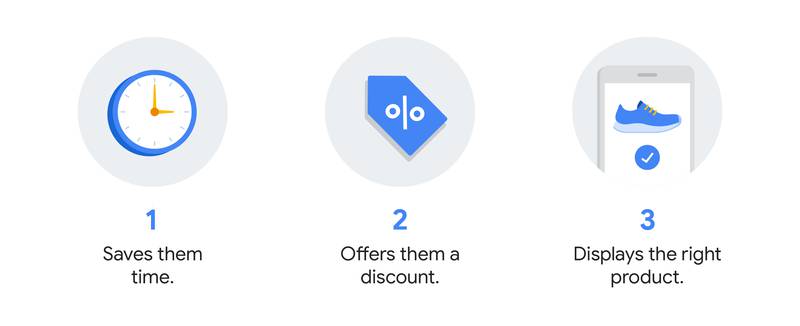 1. saves them time, 2. offers them a discount, 3. displays the right product