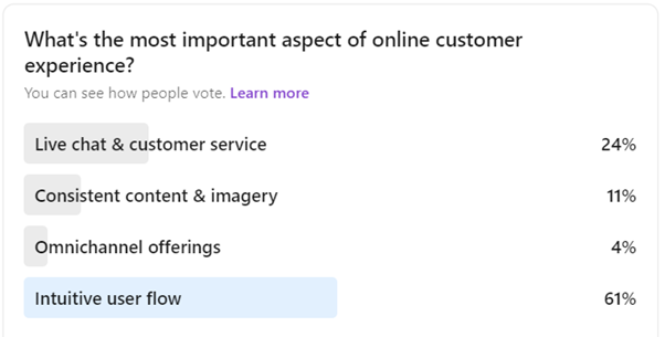 LinkedIn Poll: Intuitive user flow is the most important part of online customer experience
