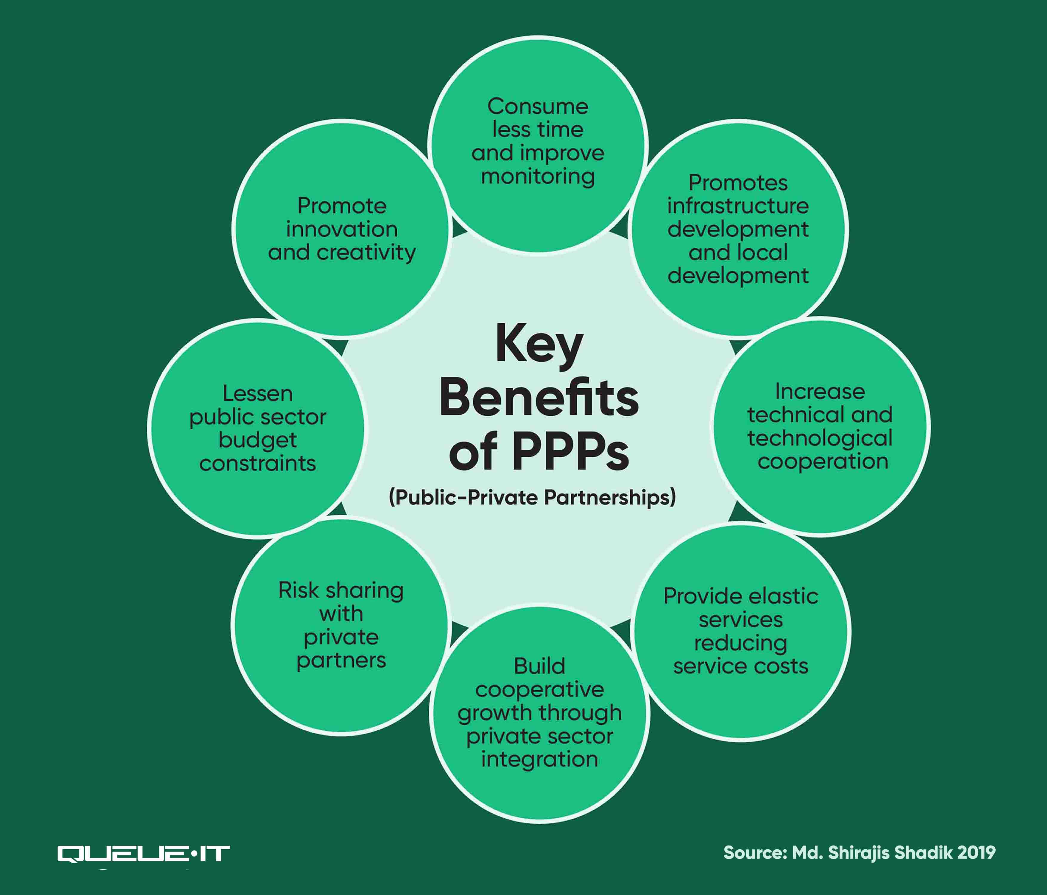 Key benefits of public private partnerships