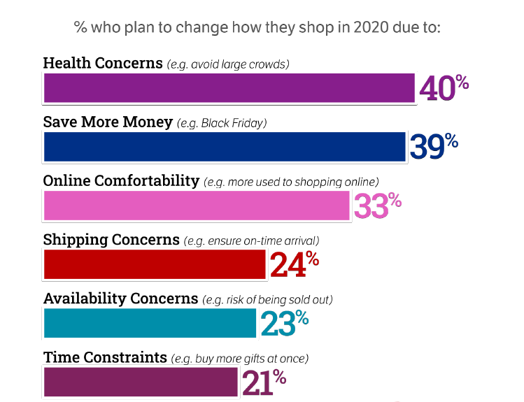 Rakuten survey ecommerce 2020 change in shopping behavior