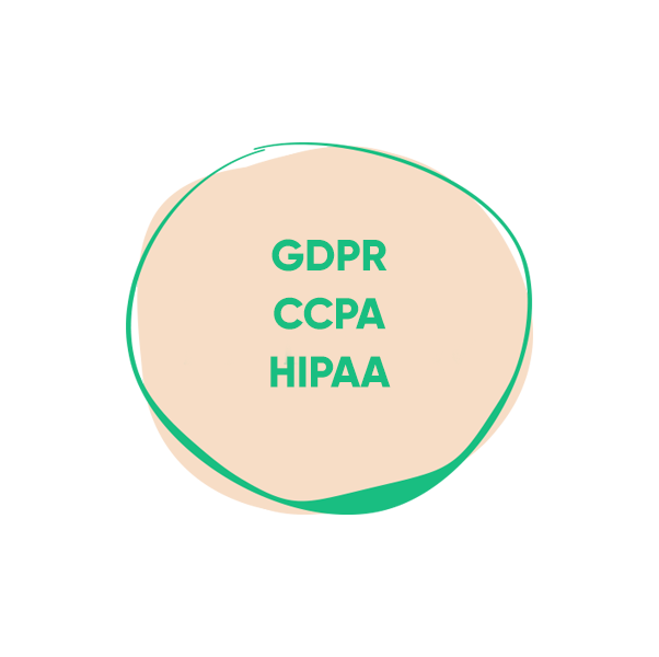 Queue-it compliance GDPR CCPA HIPAA