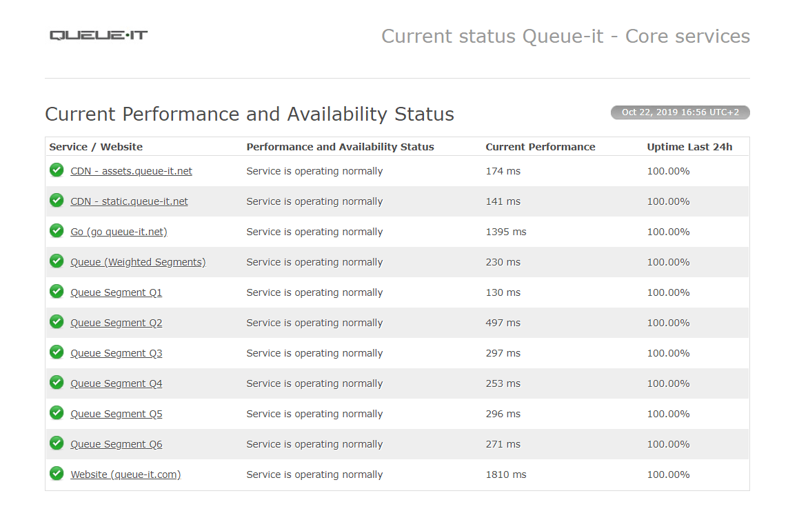 Queue-it status page