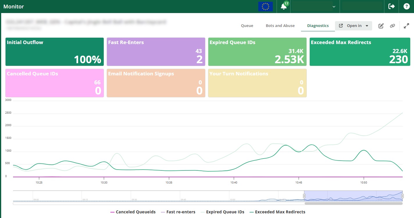 GO Queue-it Platform Diagnostics view