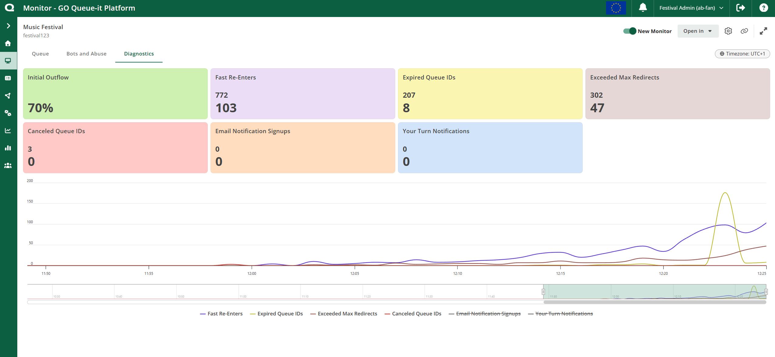 GO Queue-it Platform Diagnostics view