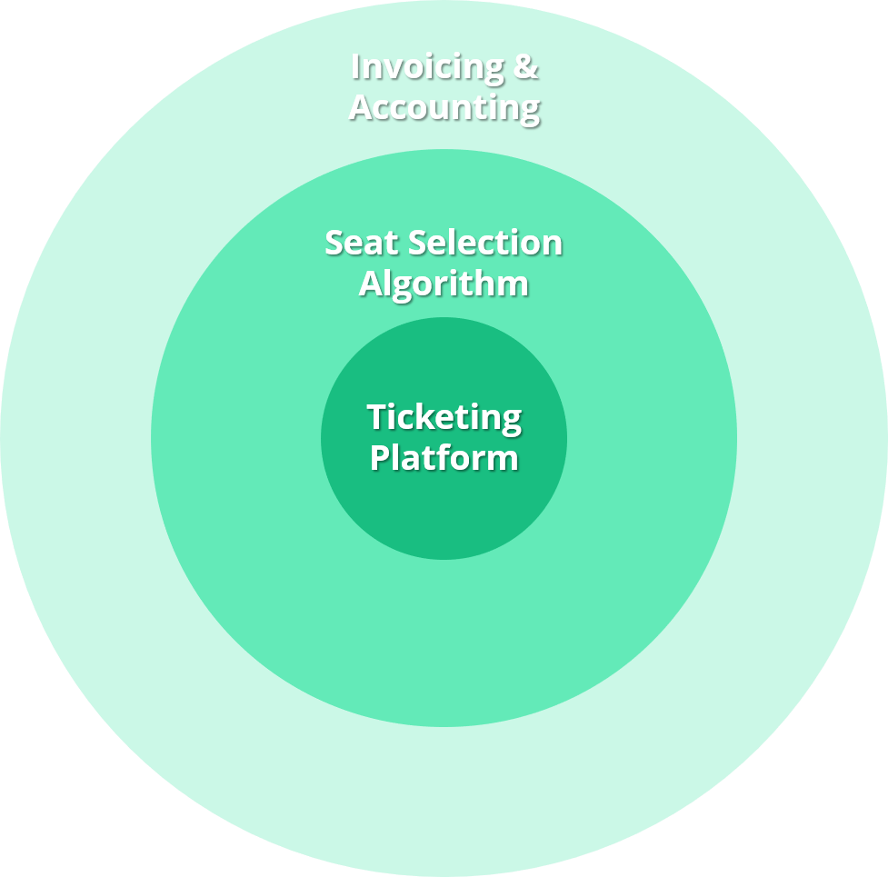 domain driven design example in online ticketing