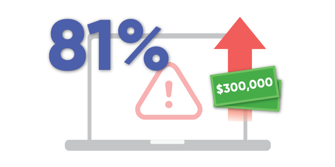 81% enterprises have downtime costs over $300,000 infograph