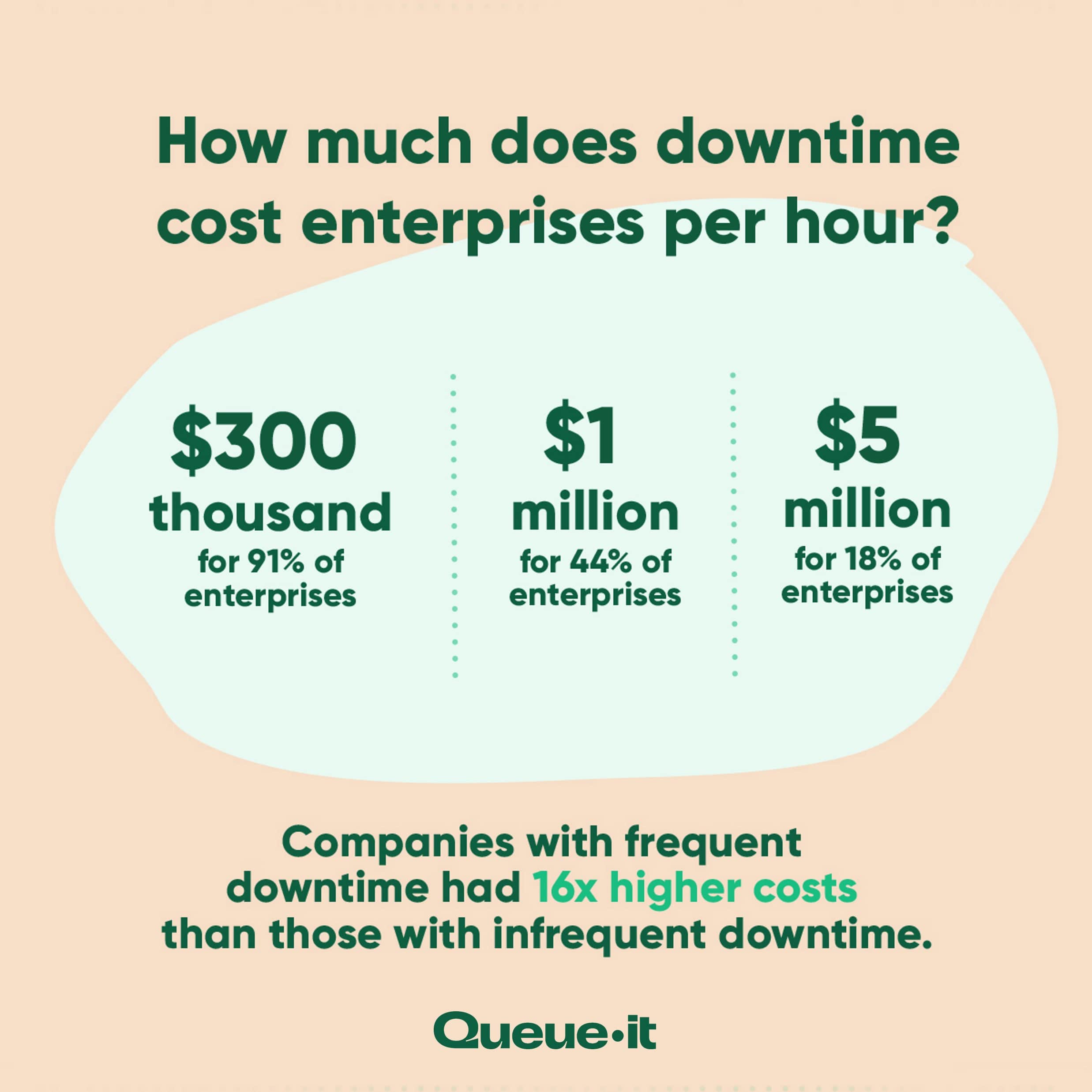 The Cost of Downtime Outages, Brownouts & Your Bottom Line