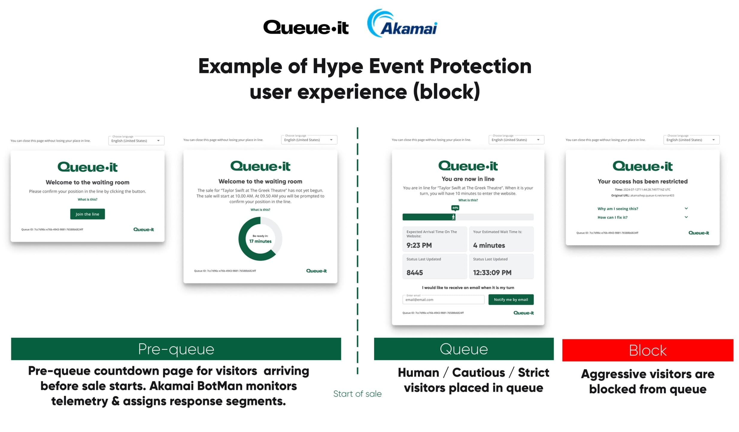 Hype Event Protection user experience blocking