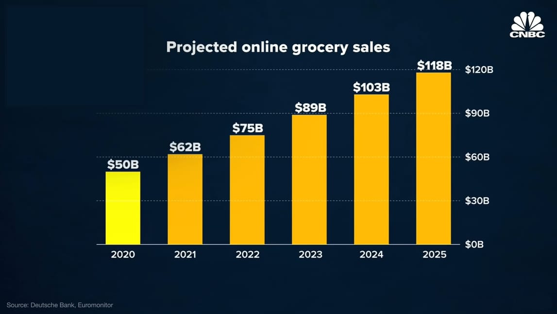 How Are Online Grocery Stores Adapting to Surging Demand?