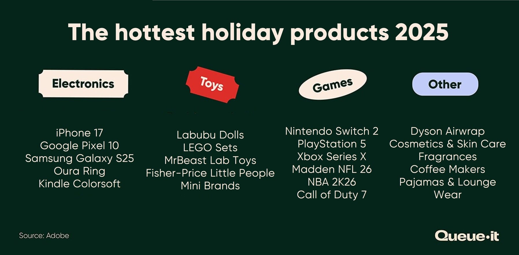 Top Holiday season products