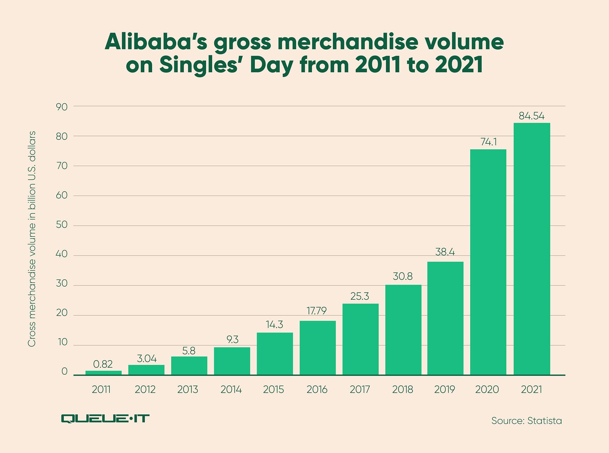 Alibaba singles day gmv