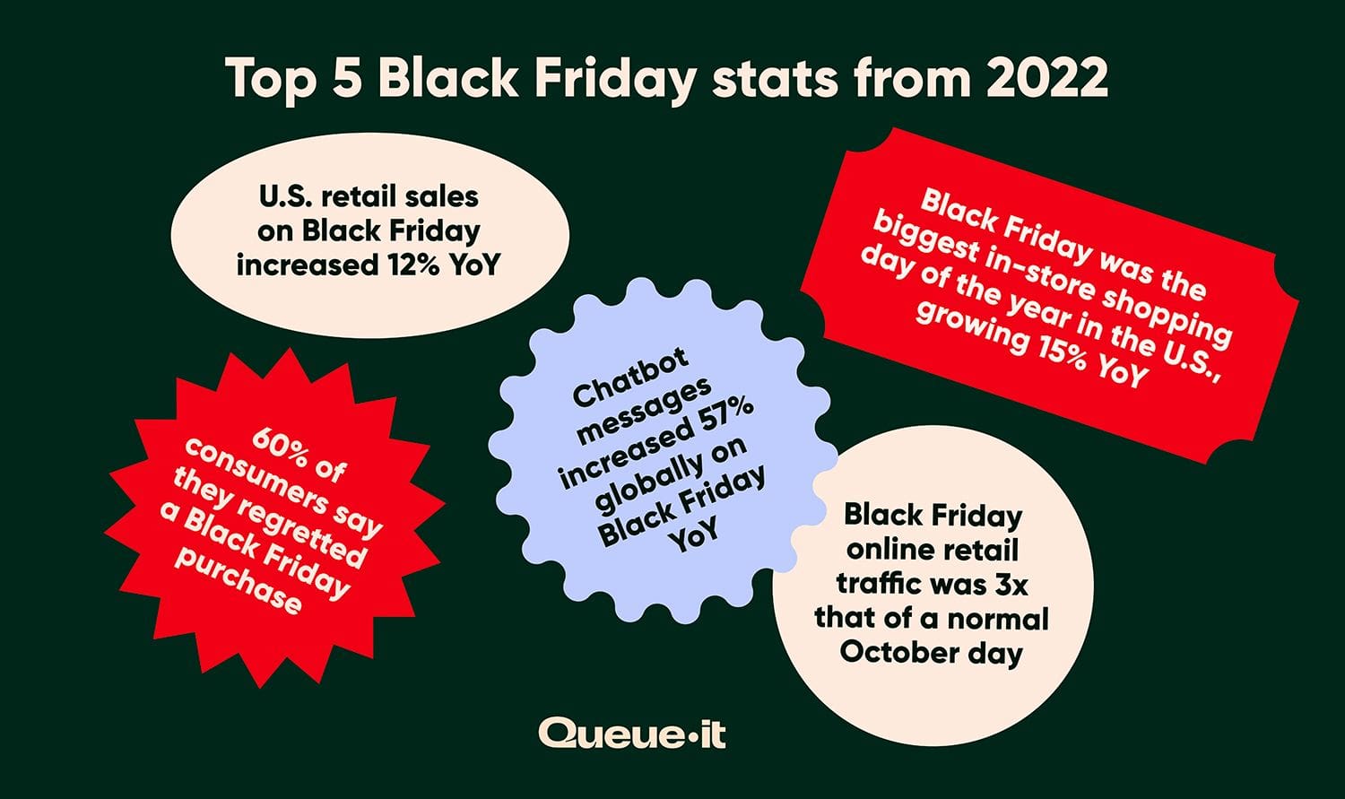 Top 5 Black Friday statistics