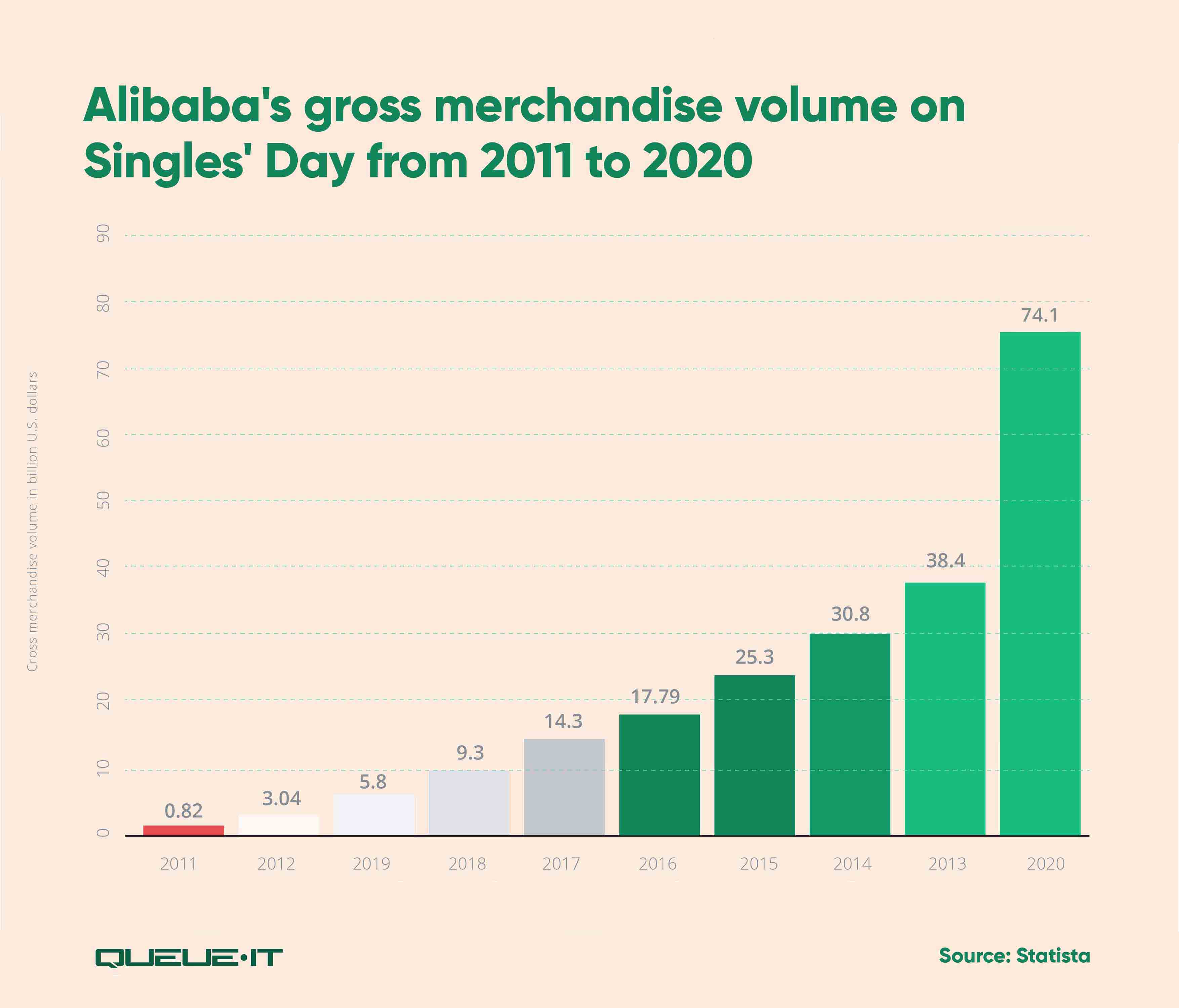 Alibaba singles day gmv
