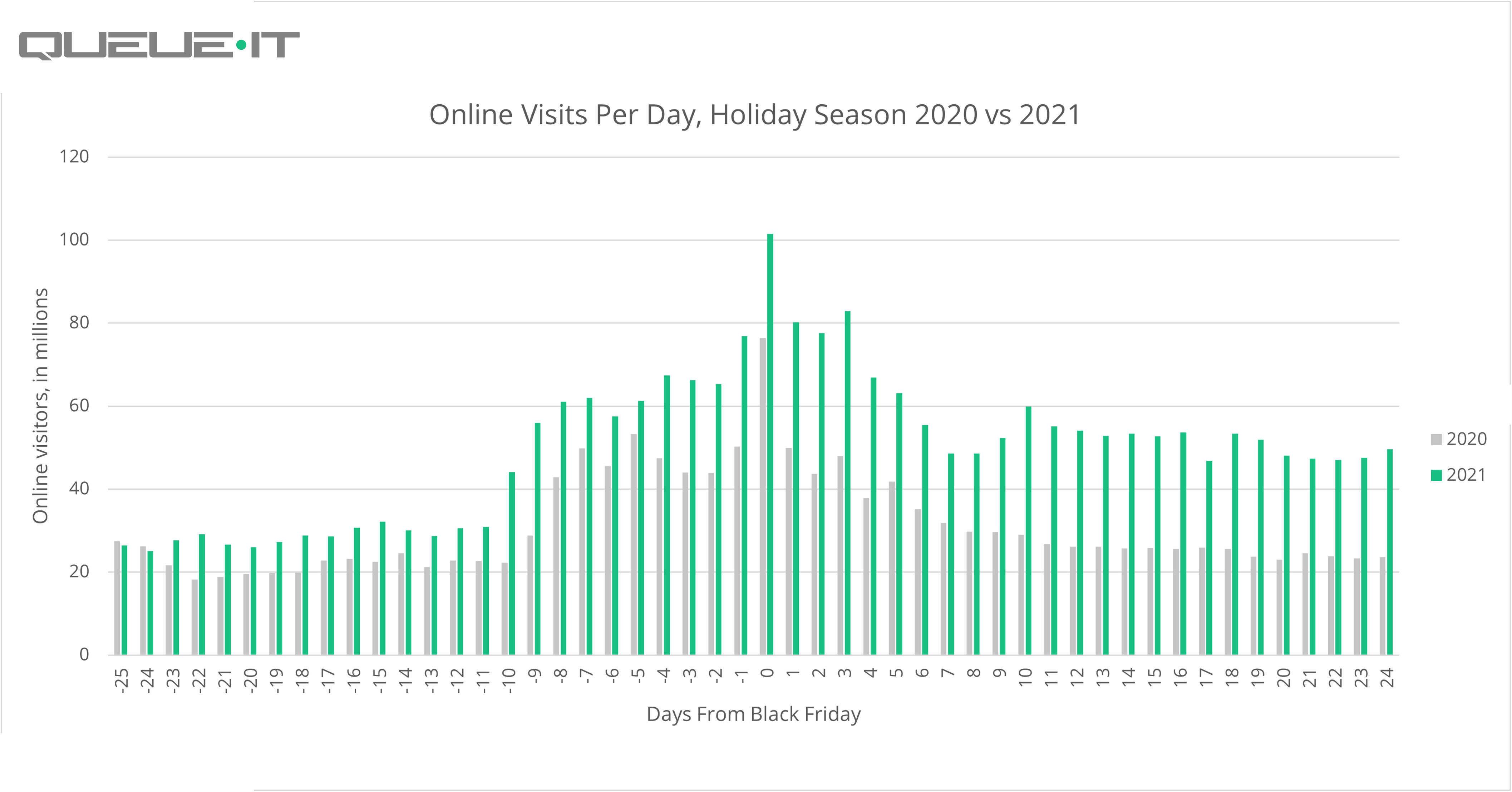 Holiday shopping statistics 2020 and 2021 comparison