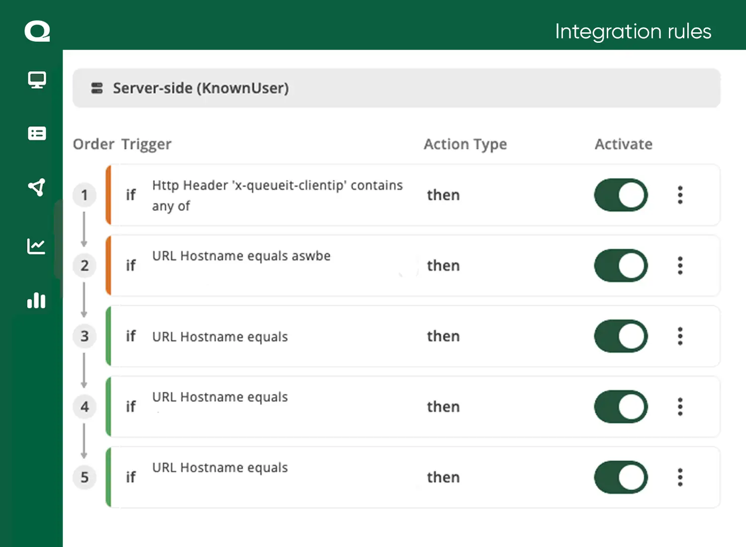 Integration rules dashboard
