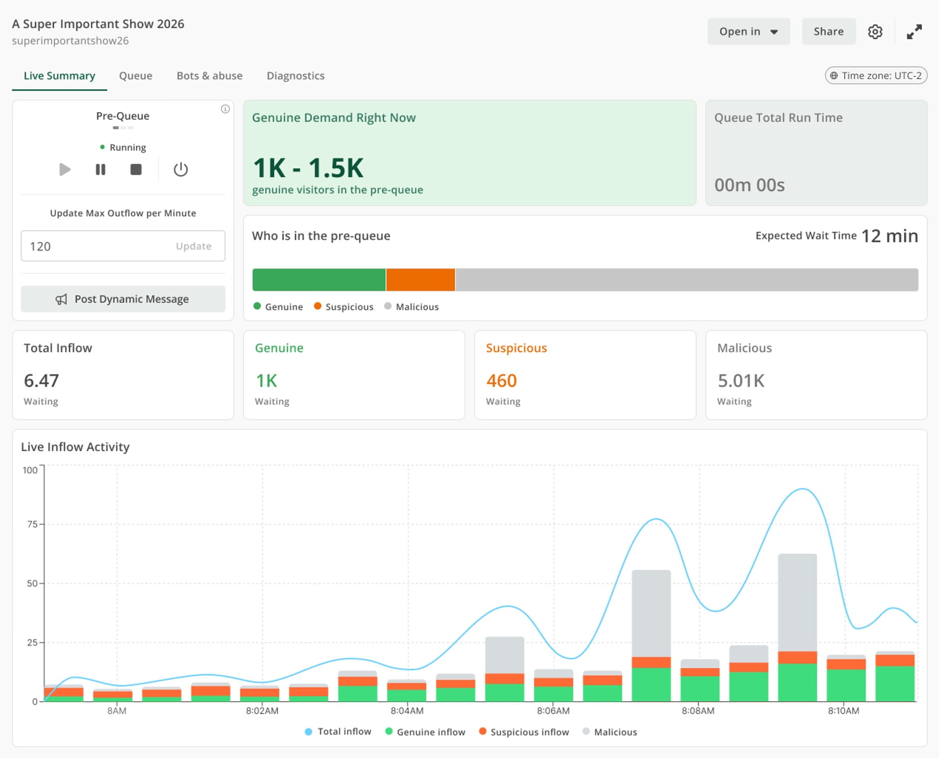 New Netacea-powered live monitor page with bot insights