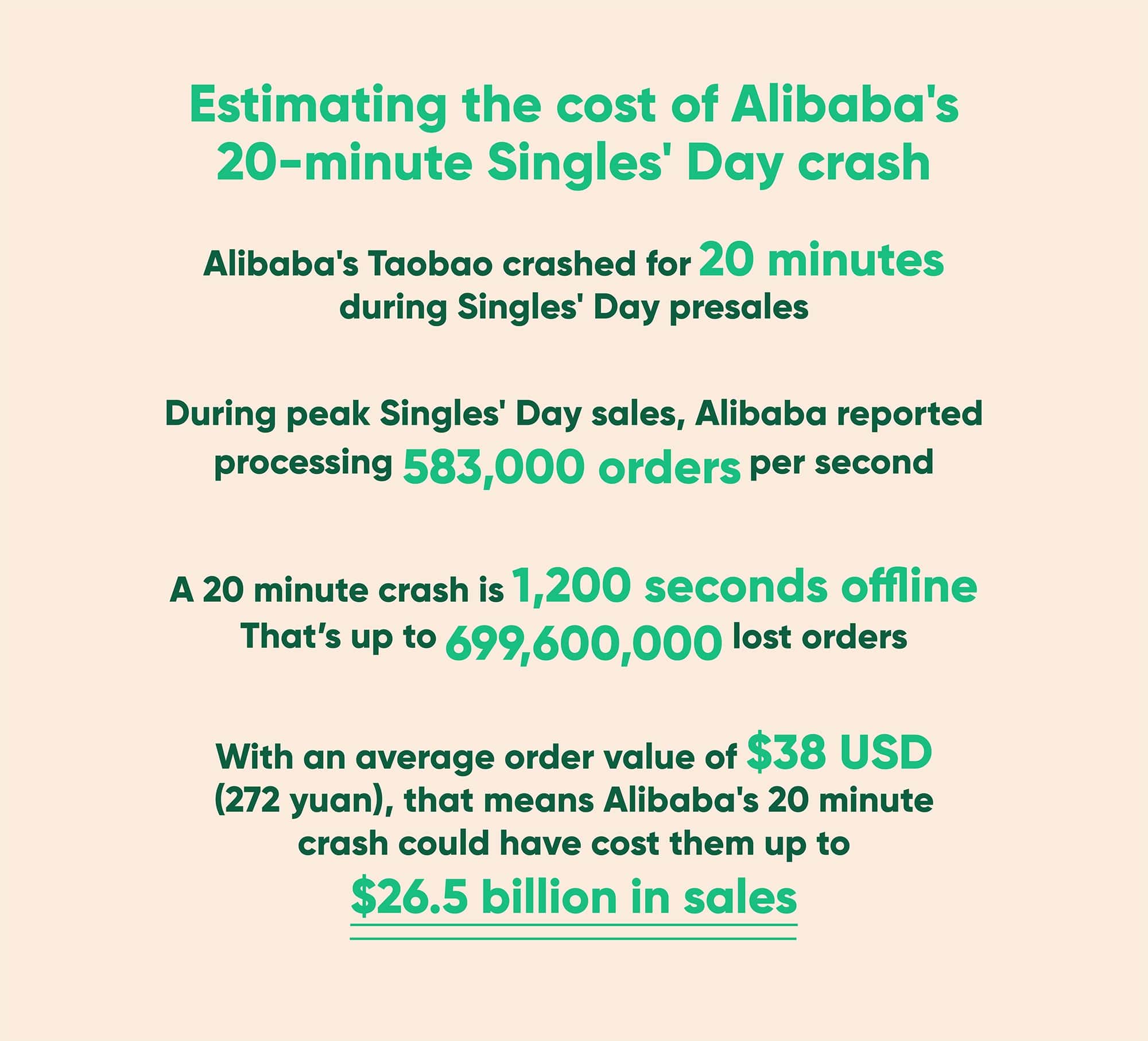 Estimating the cost of Alibaba's 20 minute crash: up to $26.5 billion 