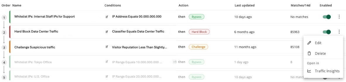 Screenshot of Traffic Access Rules Showing Linked Traffic Insights Data