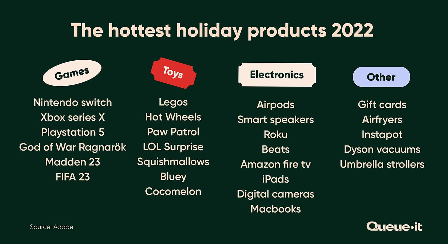 Top Holiday season products