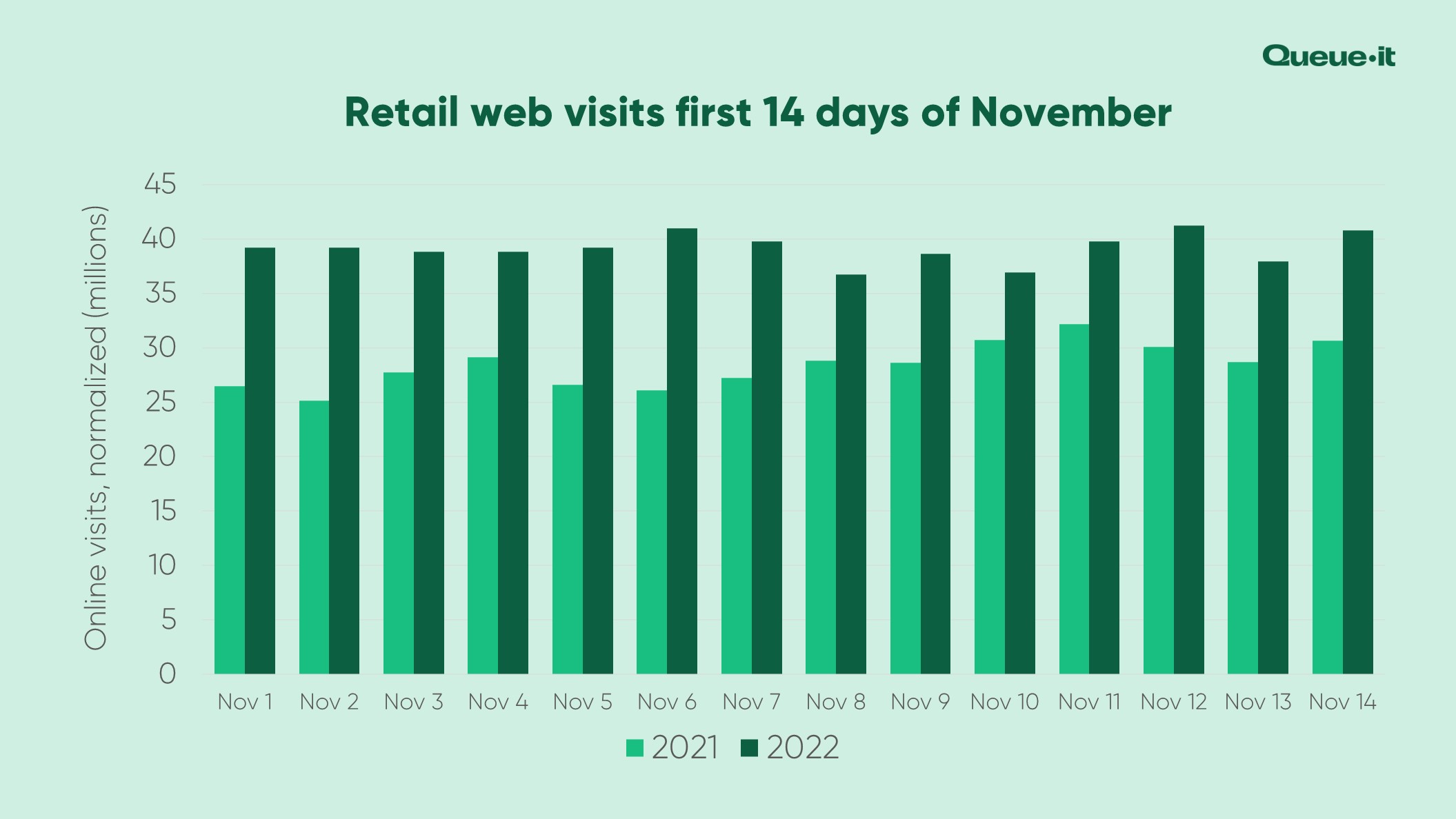 touts record sales in kickoff to holiday shopping season