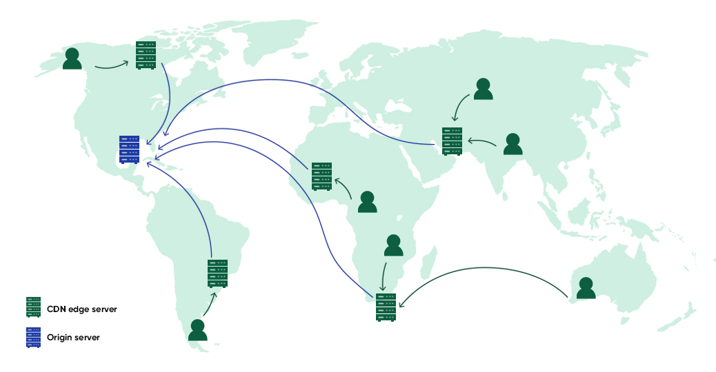 New: Use Edge Computing to Integrate Securely & Easily