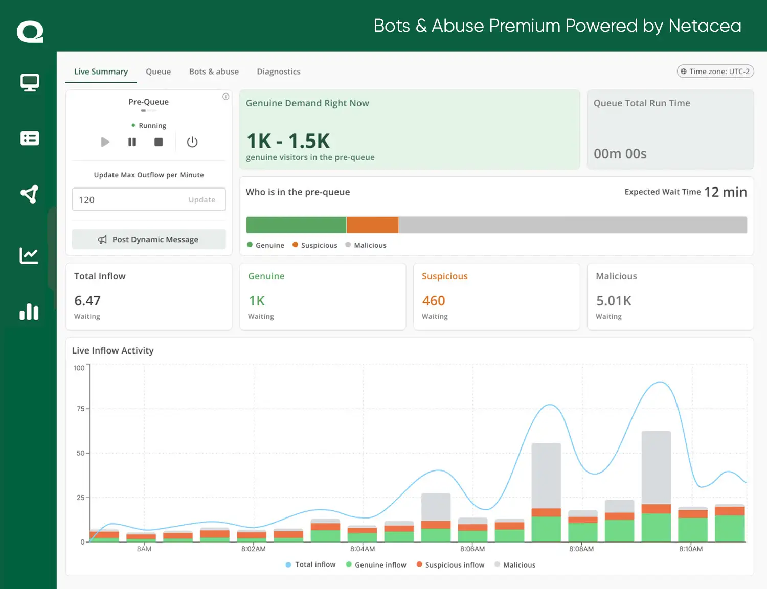 Monitor page visitor quality insights dashboard