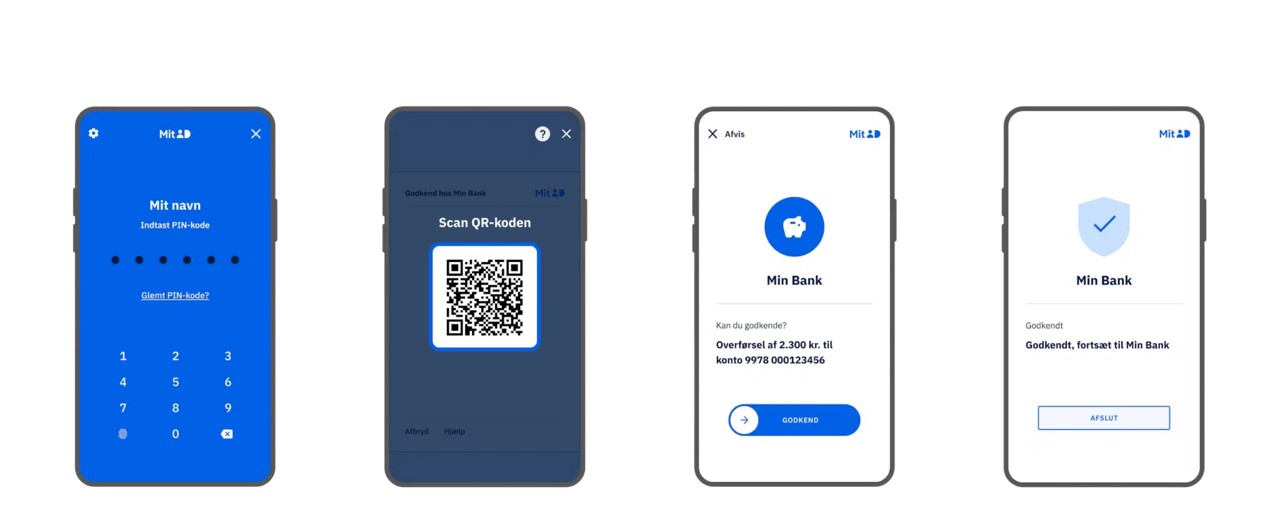 MitID login process