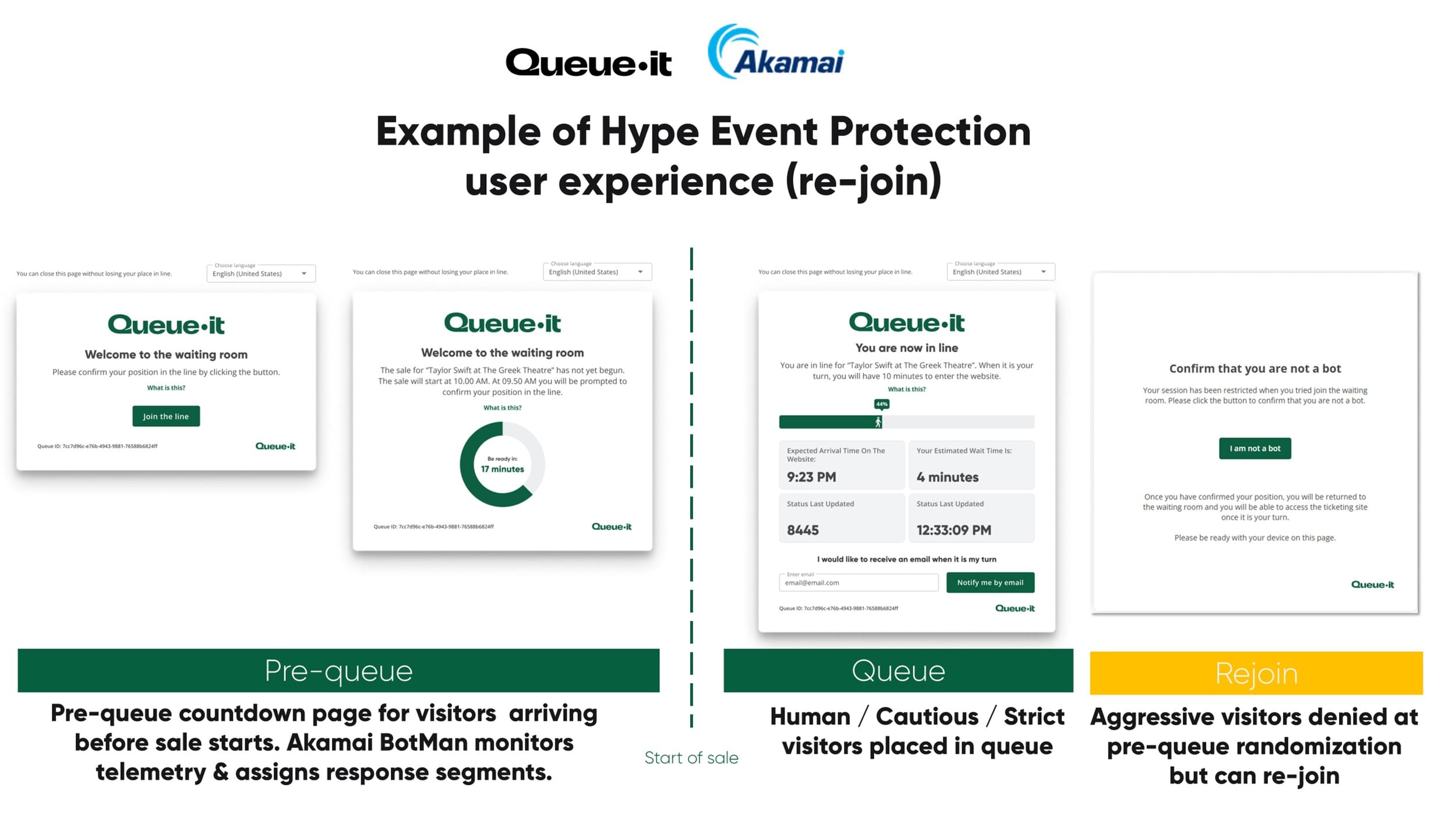 Hype Event Protection user experience re-join