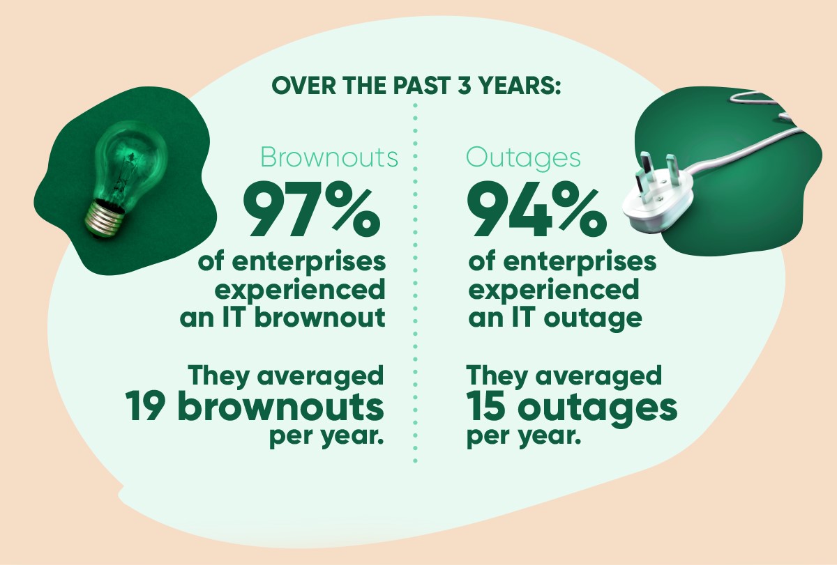 How common IT downtime is