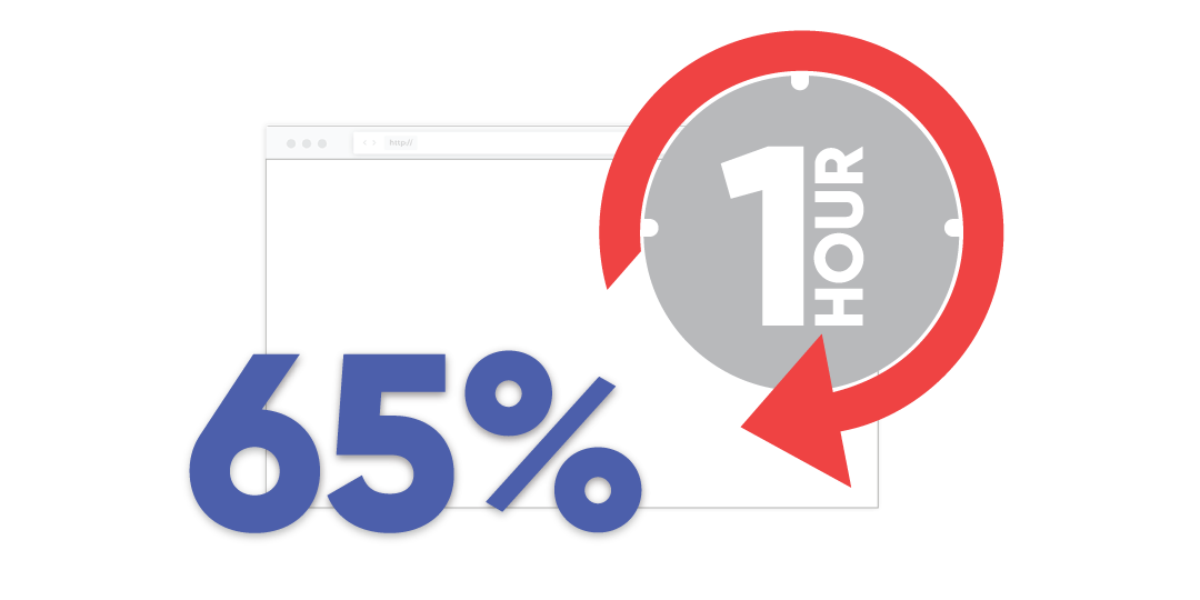 65% websites 1 hour to load infograph