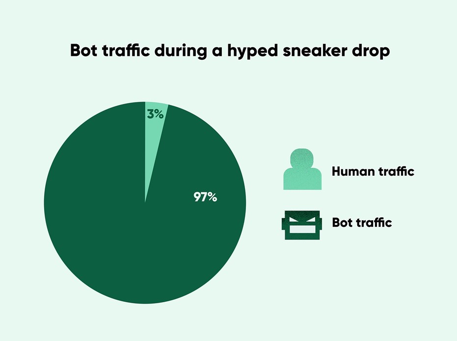 To Stop Bots,  Creates 'Invite-Only' System for PlayStation 5 Sales