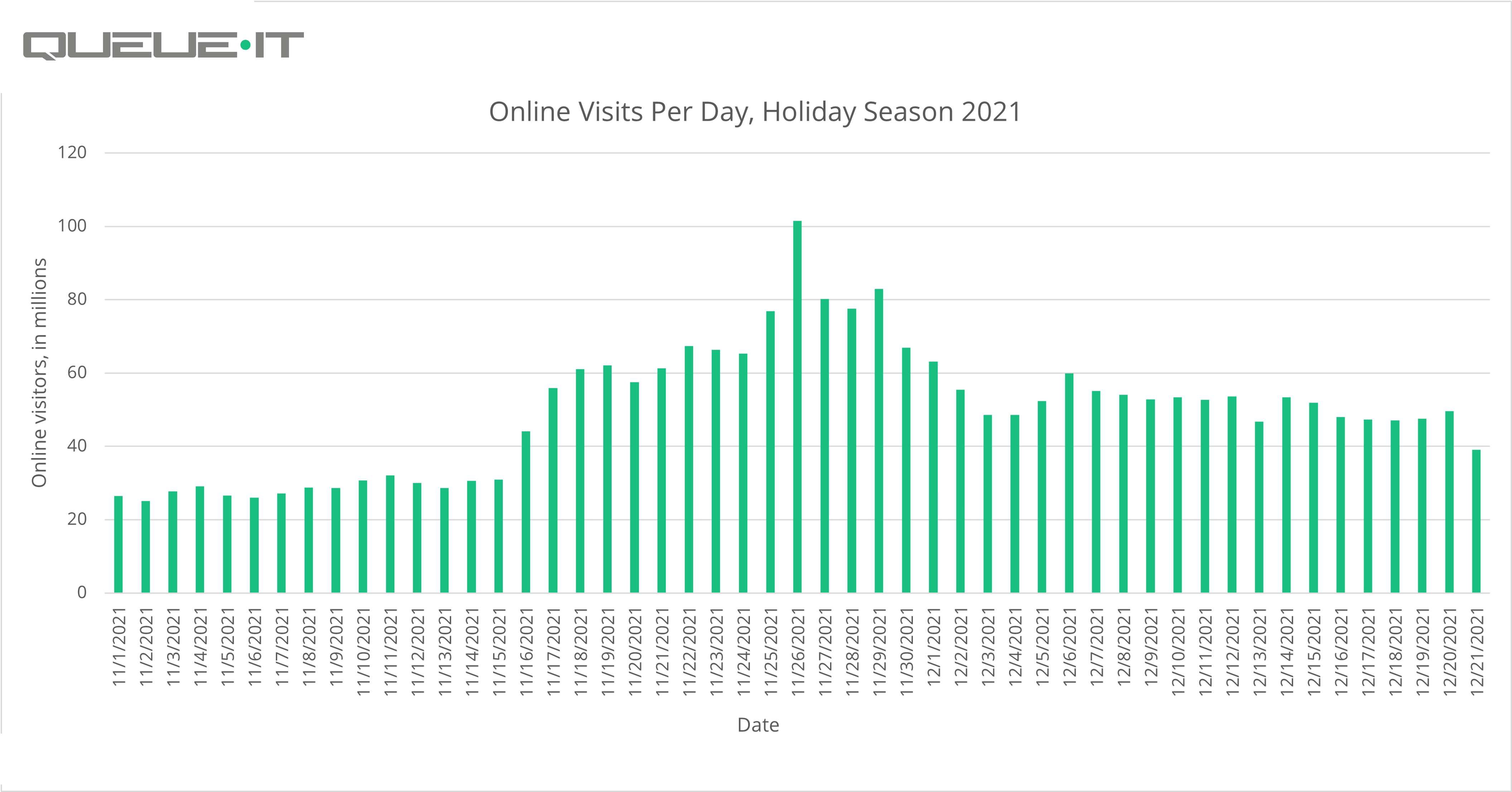 Holiday shopping statistics traffic 2021