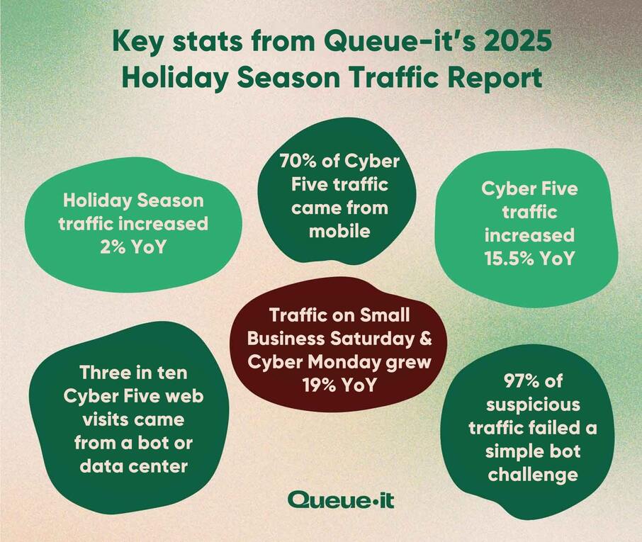 2025 Holiday Shopping Statistics