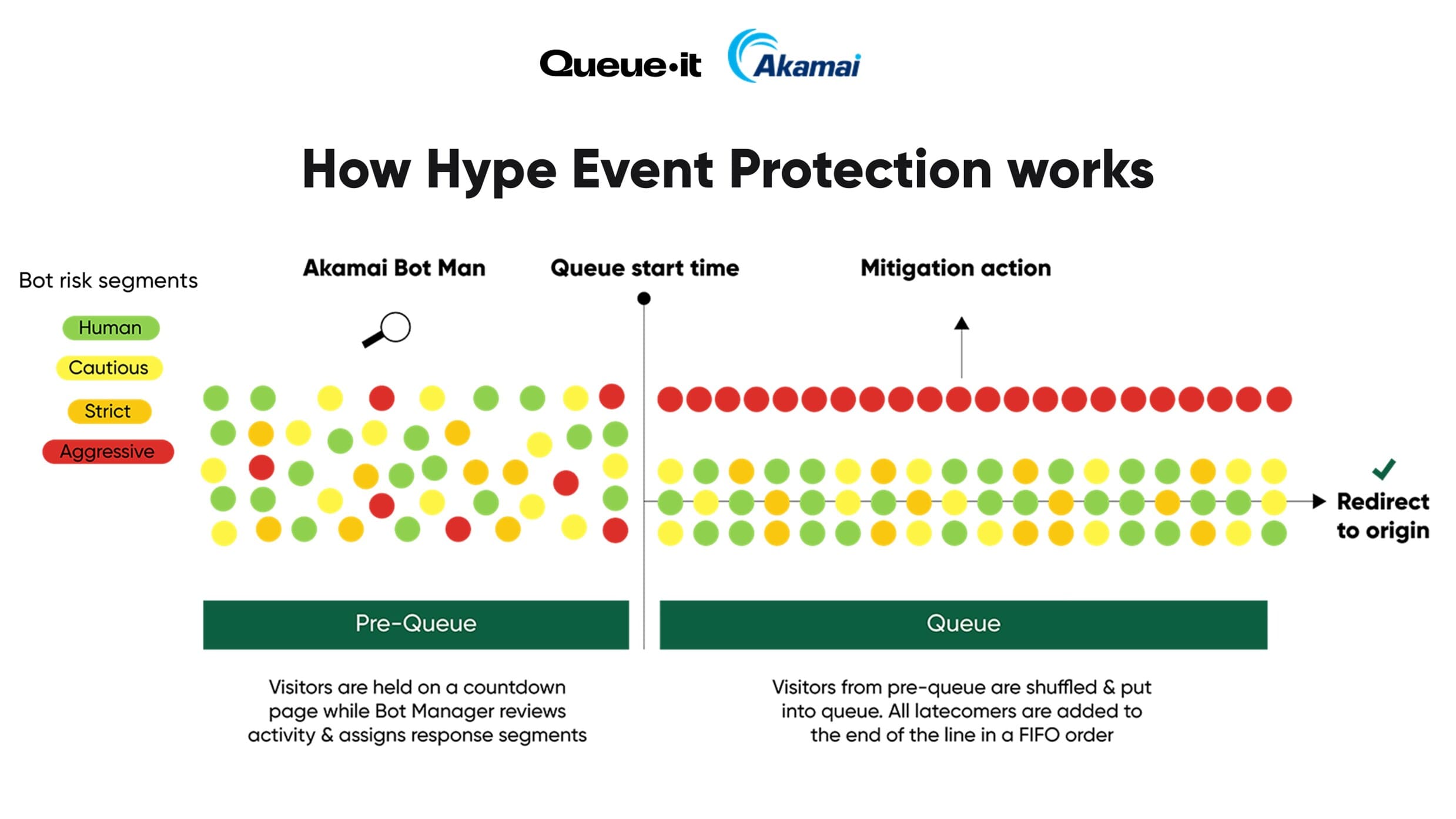 How Hype Event Protection works