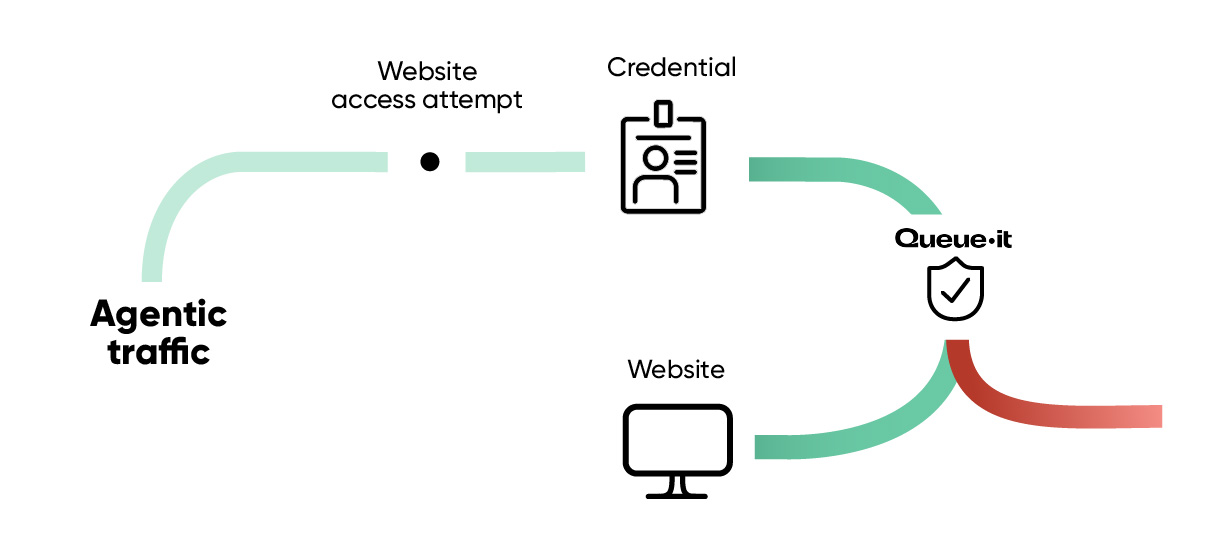 How it works TSAI protcol