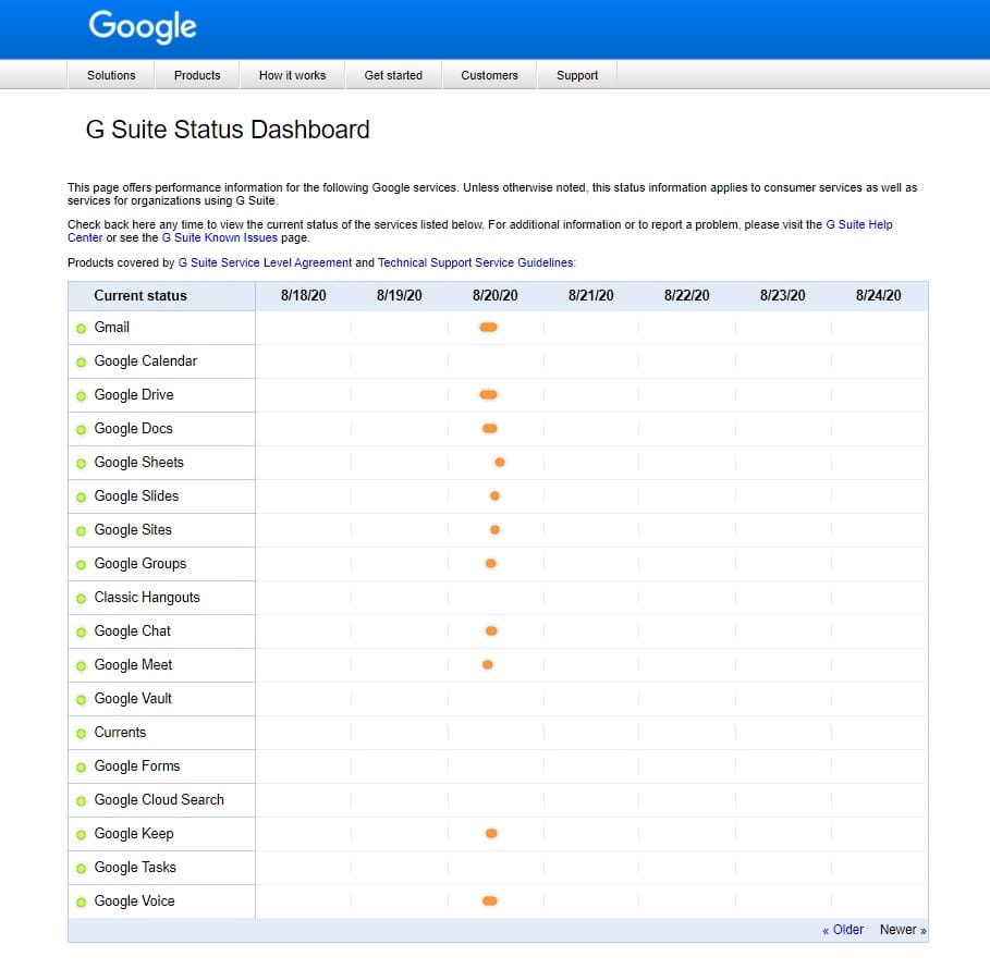 Google status page during Aug 2020 crash