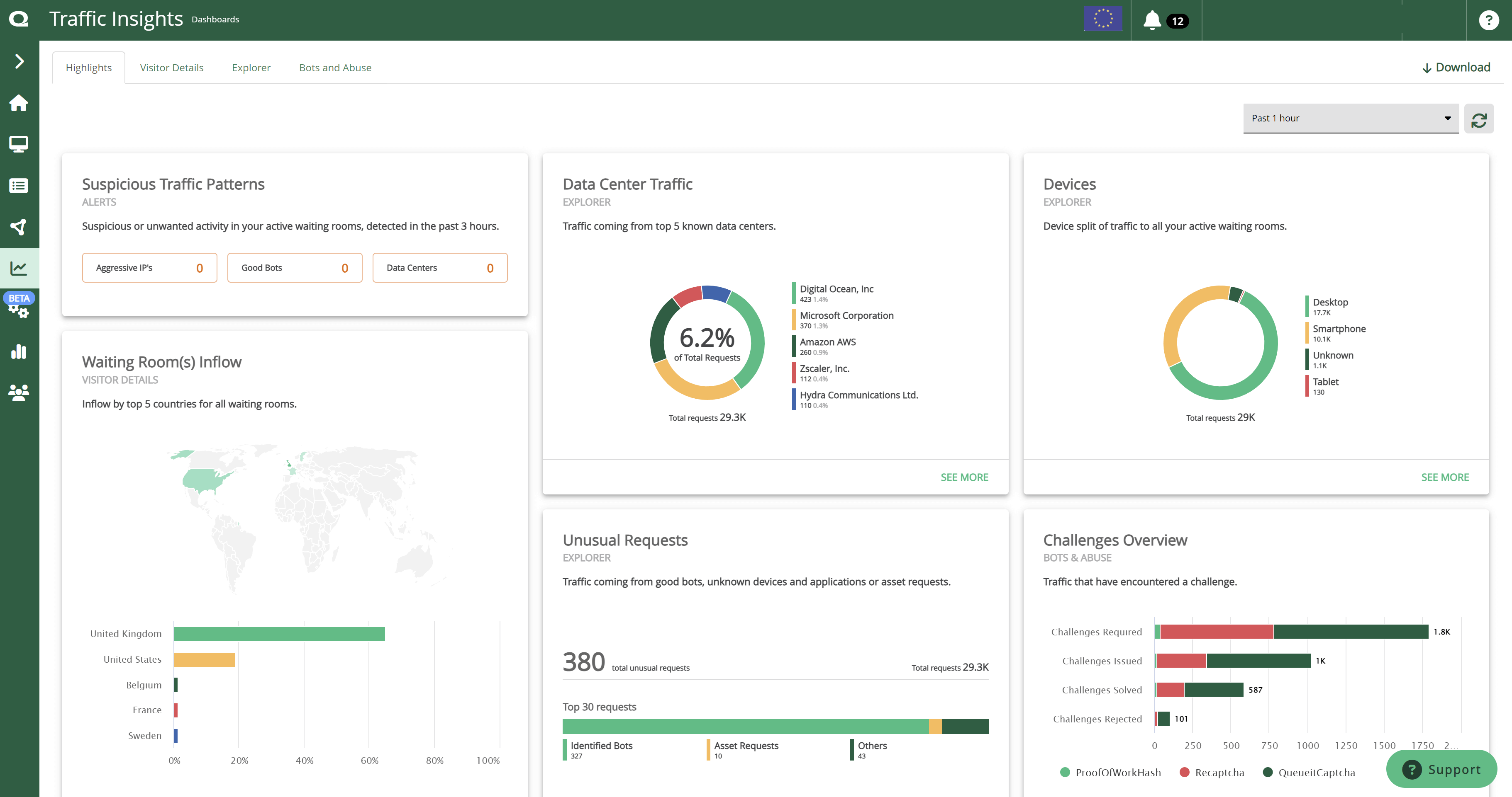 Traffic Insights Highlights page