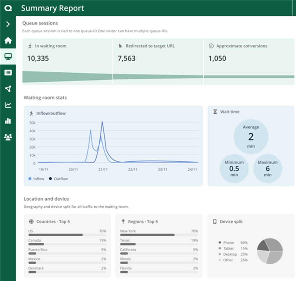 Summary Report