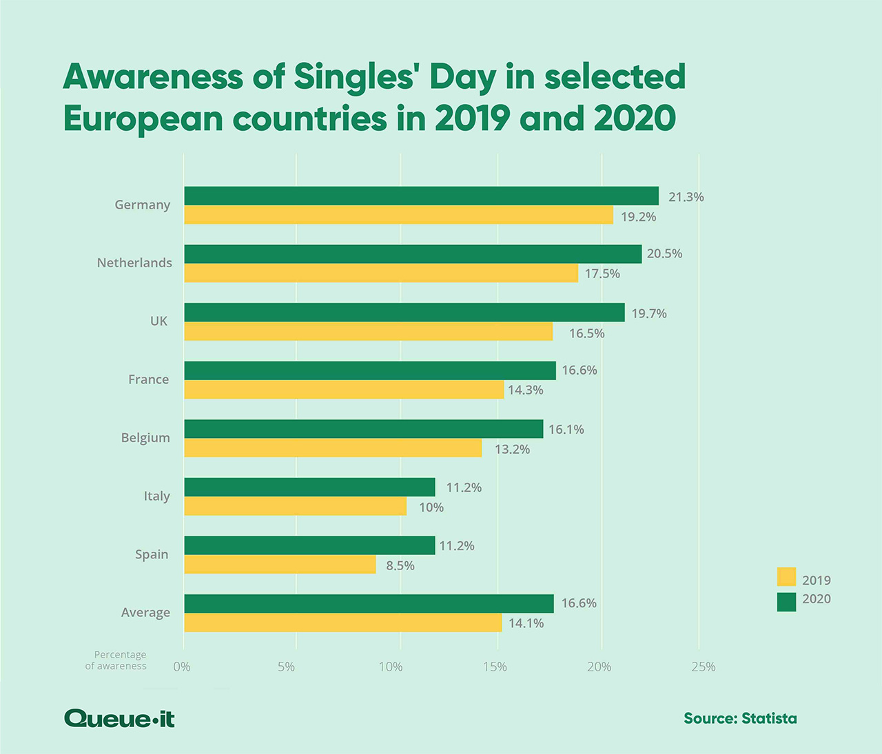 China's E-Commerce Giants Say Sales up on Singles Day