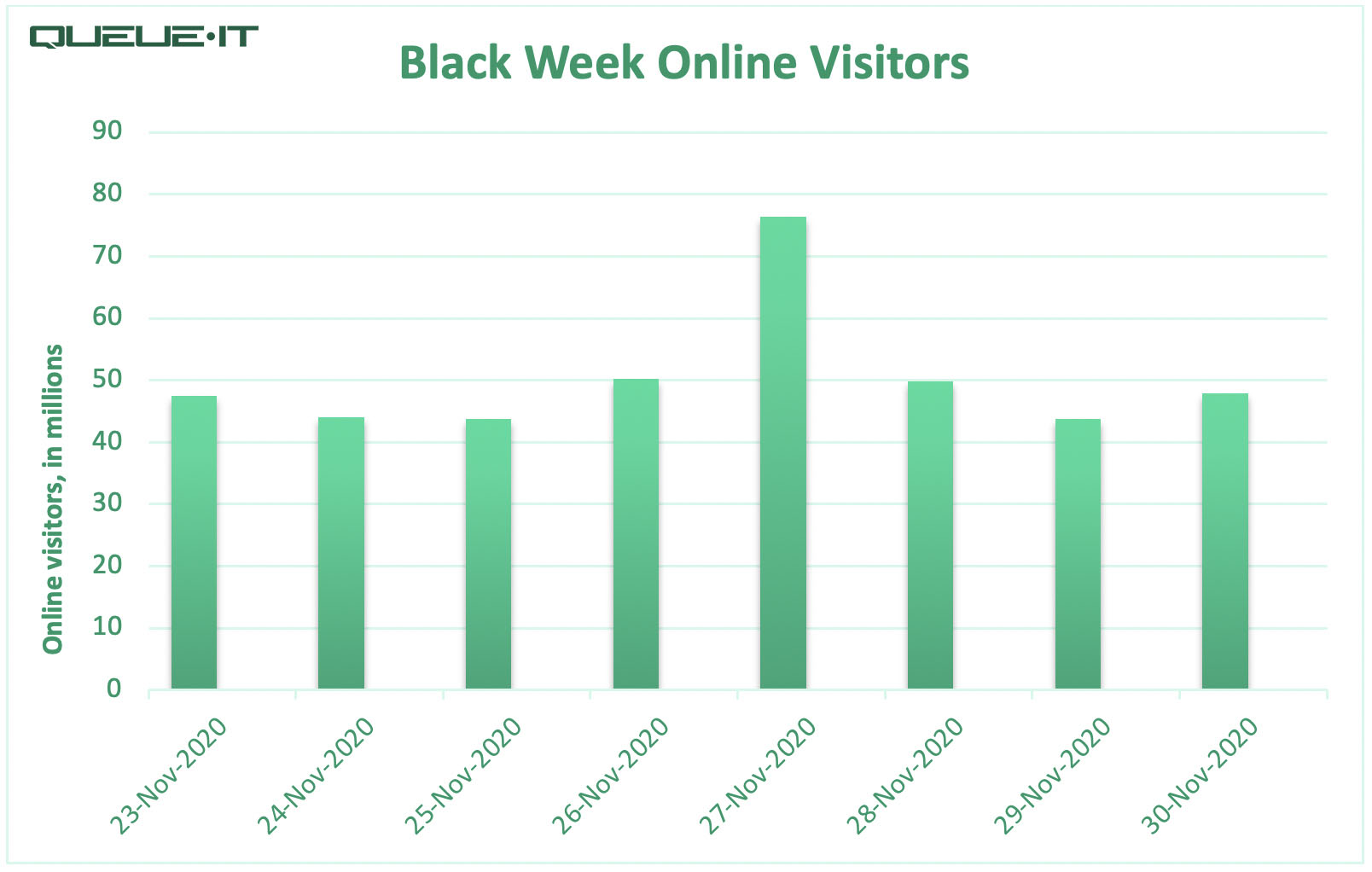 Black Friday 2020 website traffic