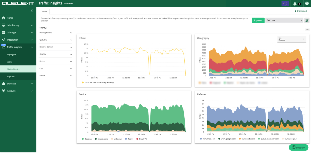 Traffic Insights Visitor Details dashboard